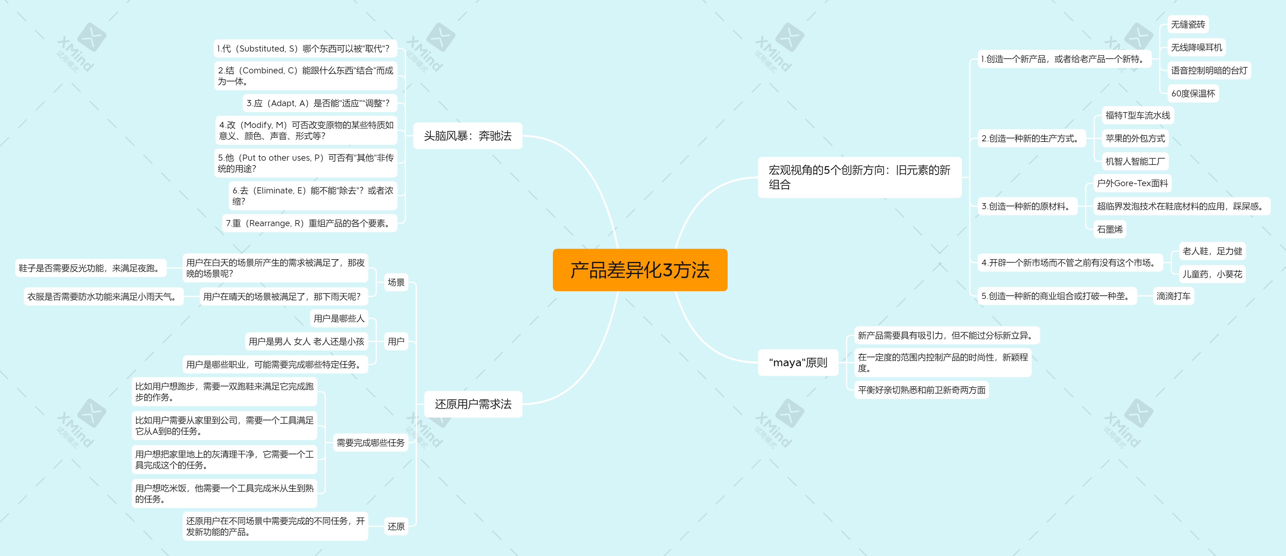 亚马逊选品10步走之第五步：如何做产品差异化