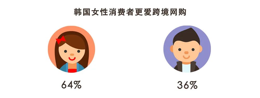 跨境电商韩国市场洞察