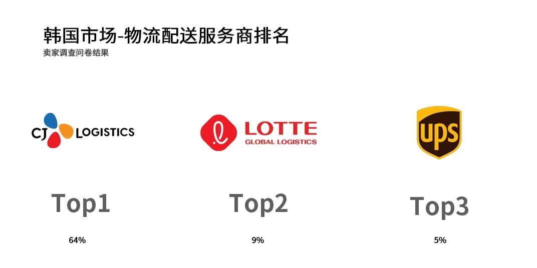 跨境电商韩国市场洞察