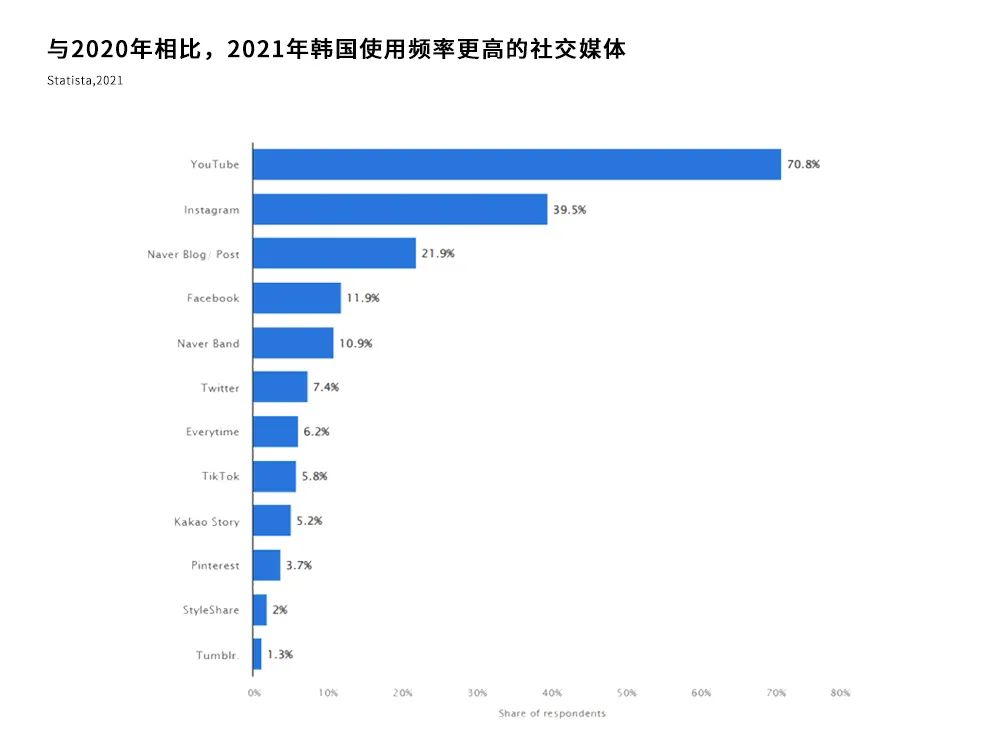 跨境电商韩国市场洞察