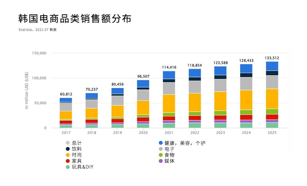 跨境电商韩国市场洞察