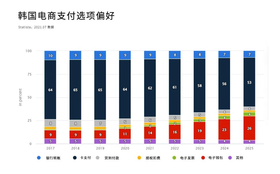 跨境电商韩国市场洞察