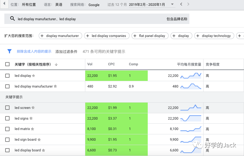 品牌独立站冷启动—谷歌SEO--On Page SEO篇