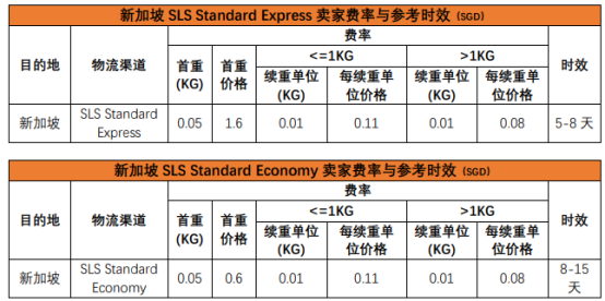 Shopee的物流方式有哪些？Shopee各站点物流渠道详细介绍