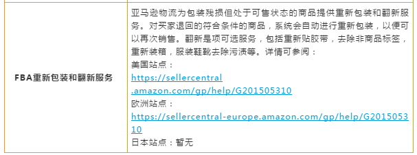 亚马逊物流（FBA）全解析！设置/收费/优势干货教学就在这一篇！