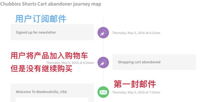 独立站怎么做？扒竞争对手的独立站创意和策略
