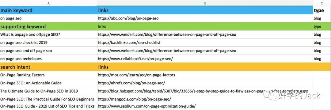 品牌独立站冷启动—谷歌SEO--On Page SEO篇