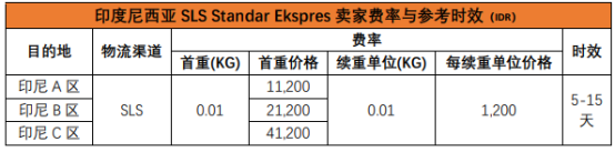 Shopee的物流方式有哪些？Shopee各站点物流渠道详细介绍