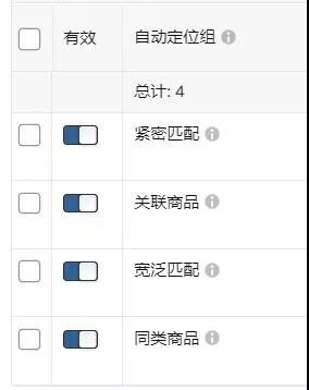 亚马逊自动广告的四种默认匹配类型介绍，了解一下