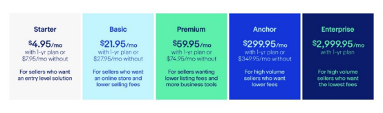 eBay平台收费标准