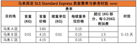 Shopee的物流方式有哪些？Shopee各站点物流渠道详细介绍