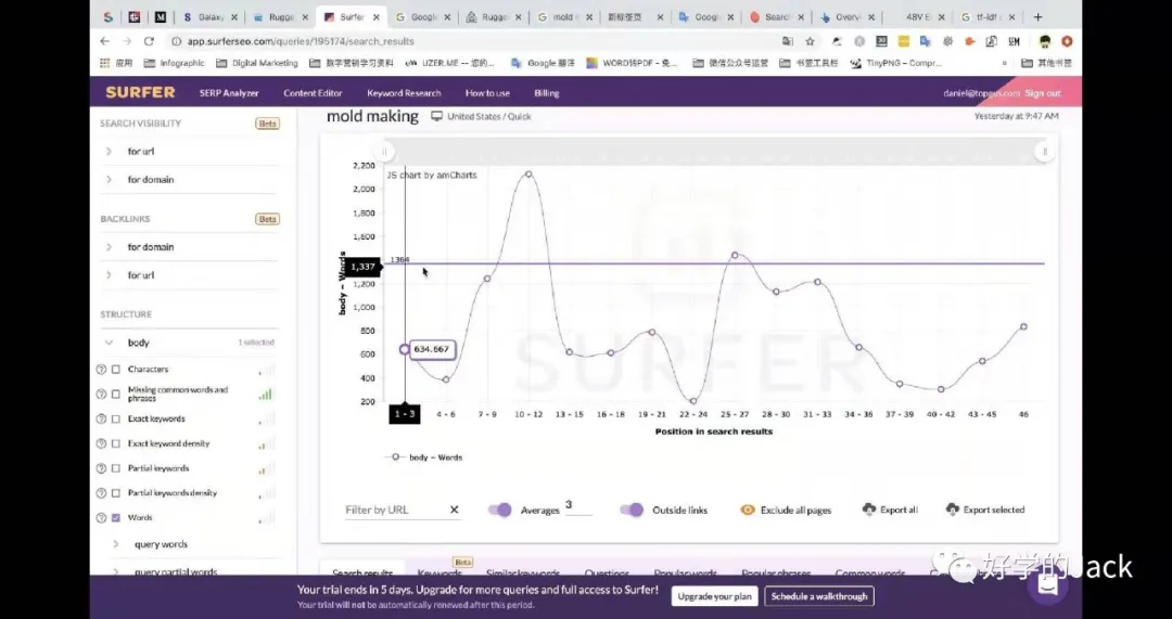 品牌独立站冷启动—谷歌SEO--On Page SEO篇