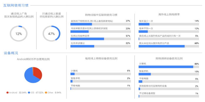 Google全球商机通，免费工具为你解锁国际市场