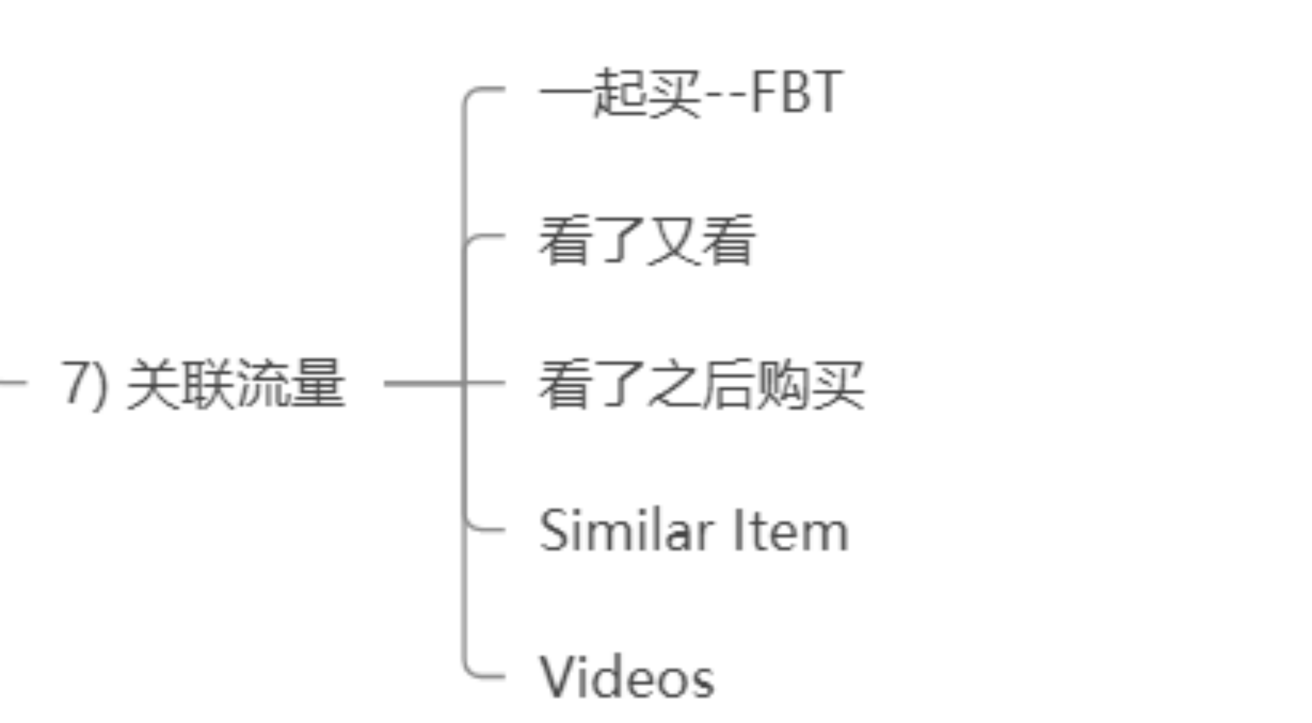 亚马逊A9算法全解析（三）