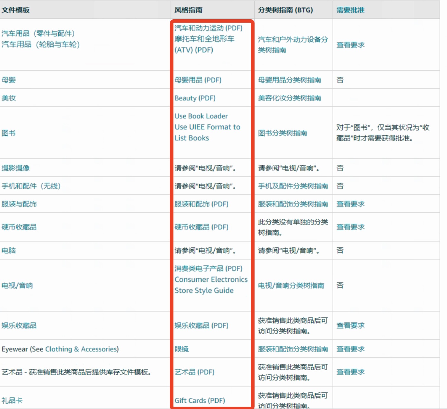 亚马逊A9算法全解析（一）