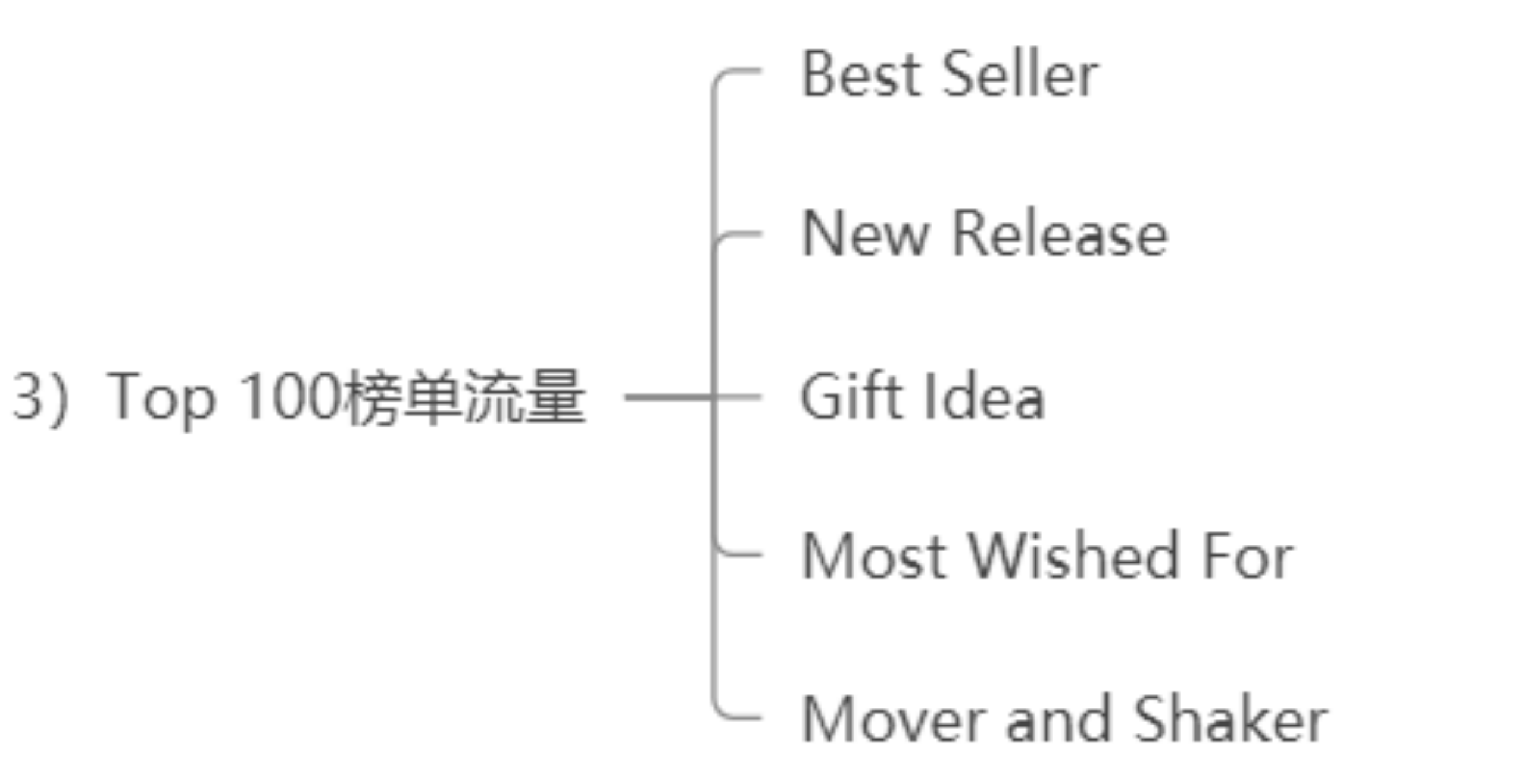 亚马逊A9算法全解析（三）