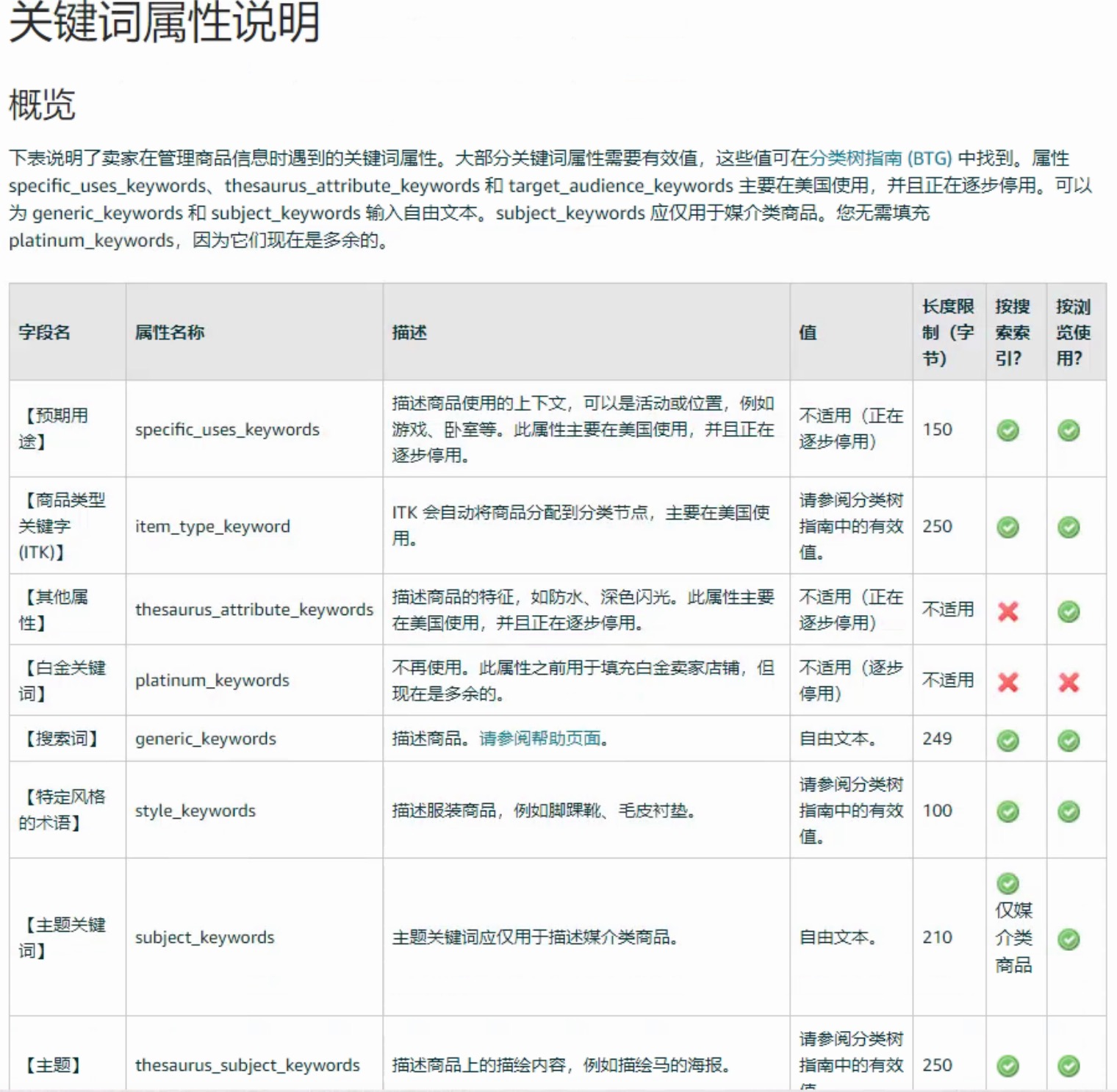 亚马逊A9算法全解析（一）