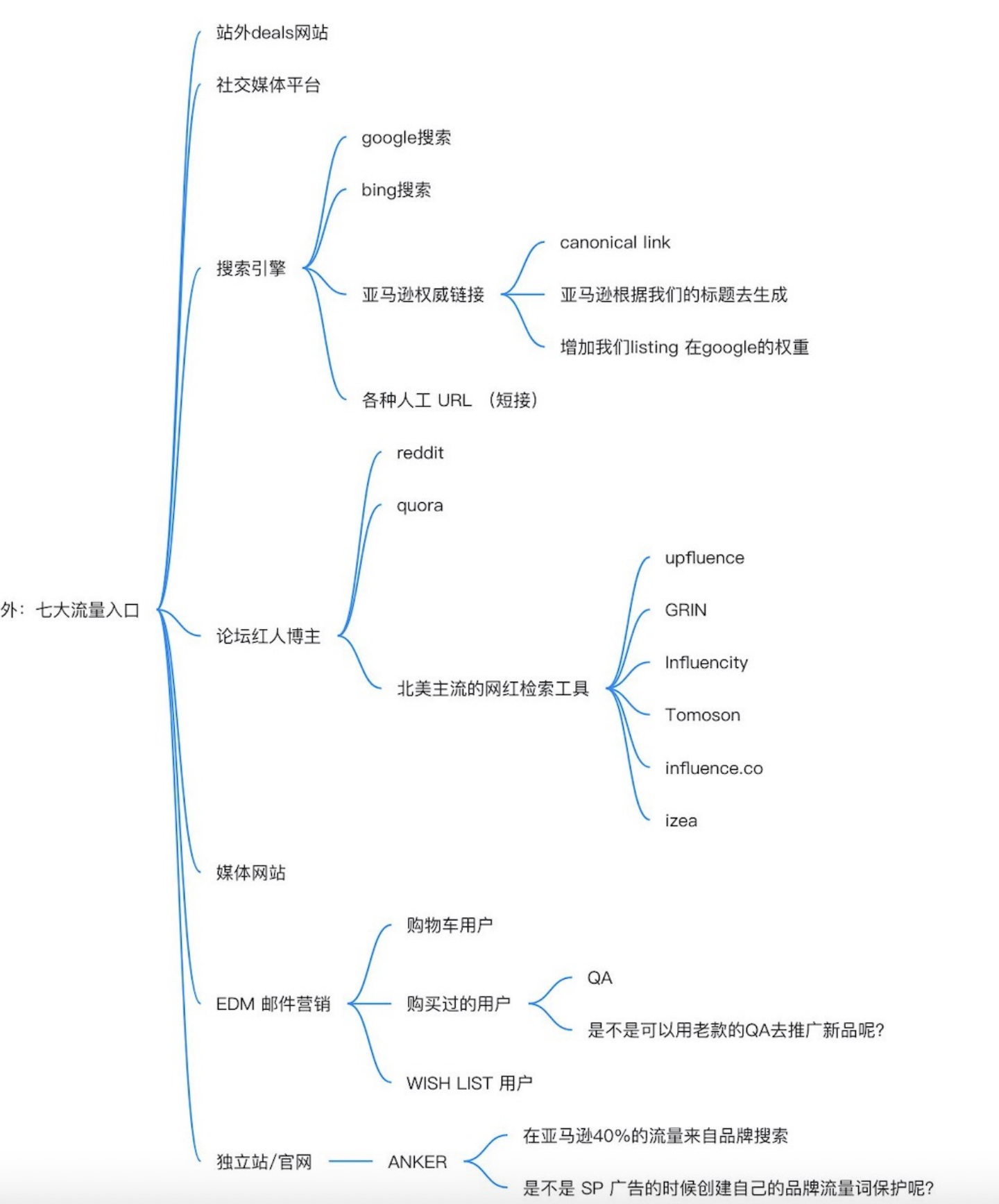 亚马逊A9算法全解析（三）