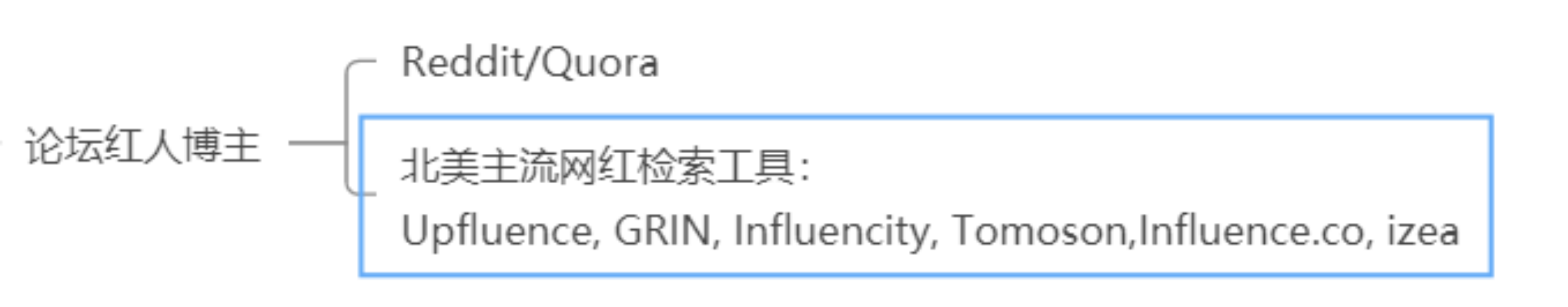 亚马逊A9算法全解析（三）