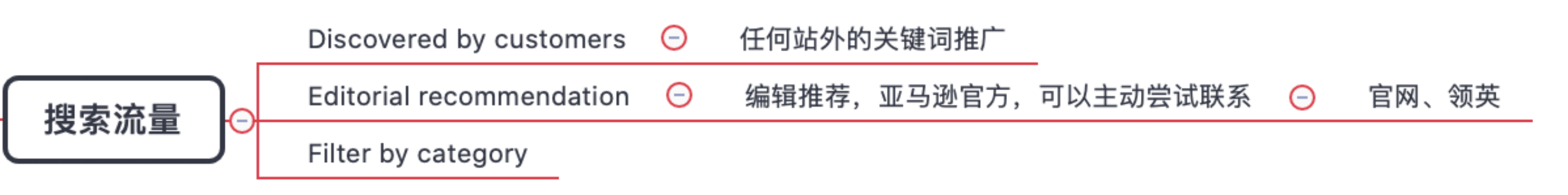 亚马逊A9算法全解析（三）