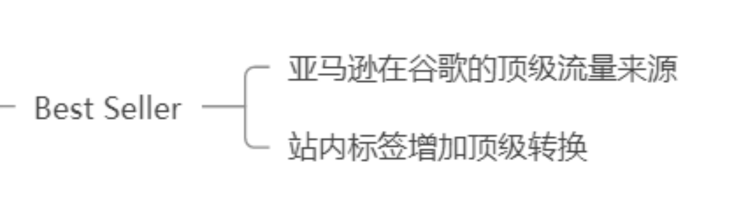 亚马逊A9算法全解析（三）