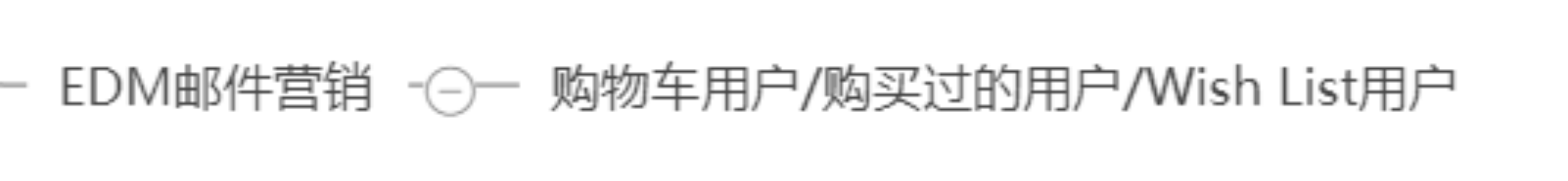 亚马逊A9算法全解析（三）