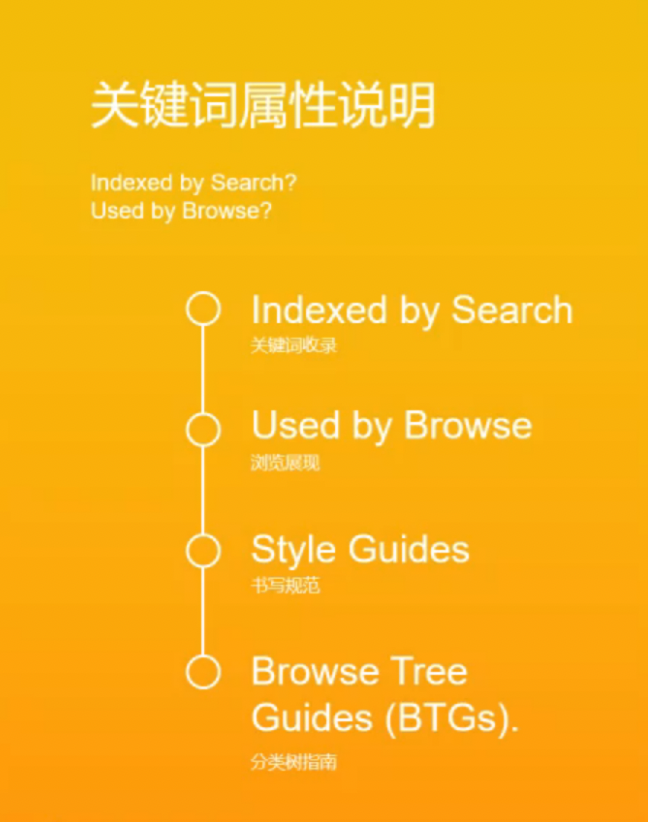 亚马逊A9算法全解析（一）