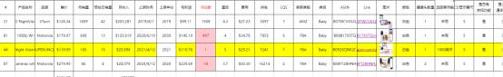 手把手教你学会亚马逊选品-亚马逊运营实操教程