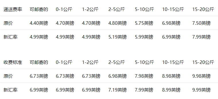 eBay英国站卖家注意！UPS费率上调即日生效