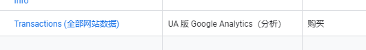 Shopify怎么加GA全局代码和Google Ads跟踪