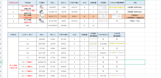 手把手教你学会亚马逊选品-亚马逊运营实操教程