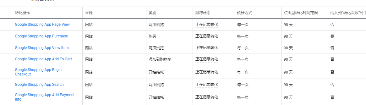 Shopify怎么加GA全局代码和Google Ads跟踪