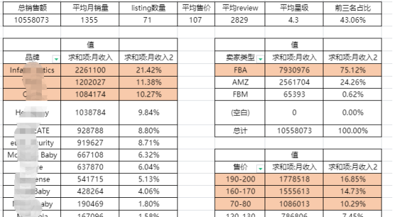 手把手教你学会亚马逊选品-亚马逊运营实操教程